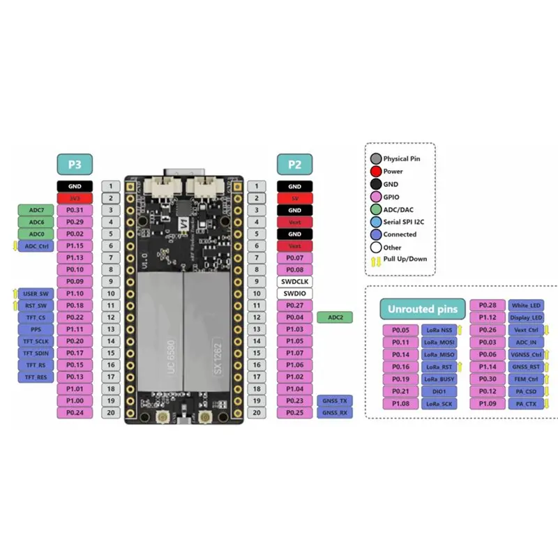 Фото JABS-Heltec Mesh Node T096 Devboard Meshtastic NRF52840 Tracker Lora Node SX1262 Bluetooth для Meshcore Lorawan 863-928 МГц №4