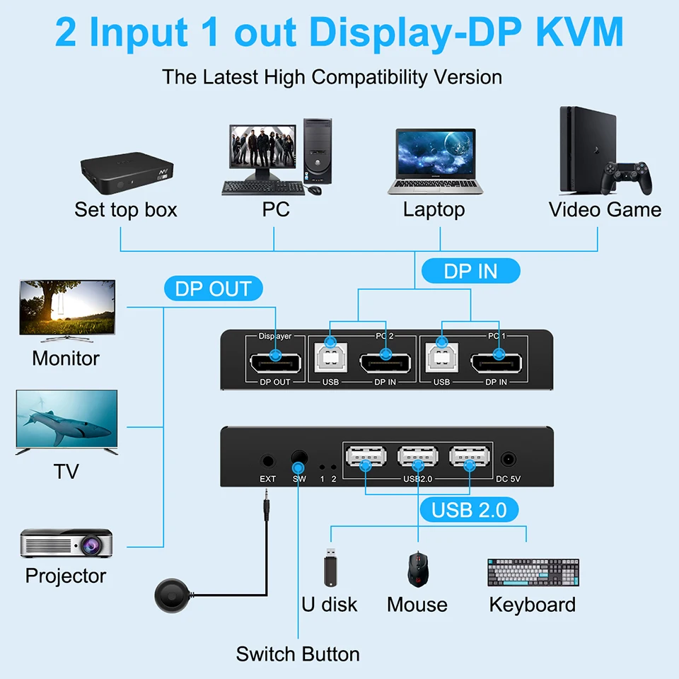 2x1 DP USB KVM переключатель с двумя портами DisplayPort 2 8K 30 Гц 4K60hz в 1 out мышь и keyboad