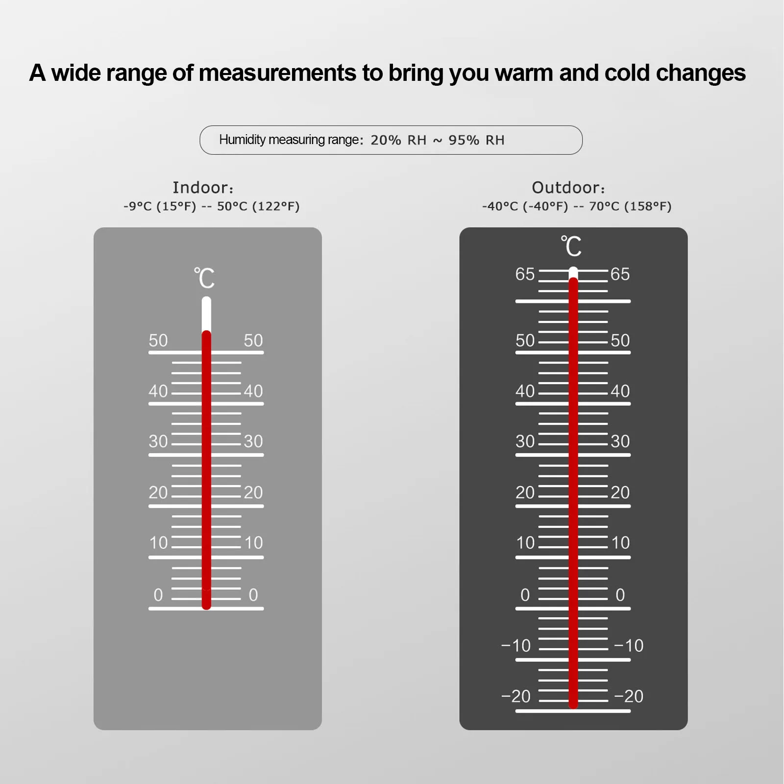 Многофункциональная метеостанция с датчиком температуры интеллектуальный