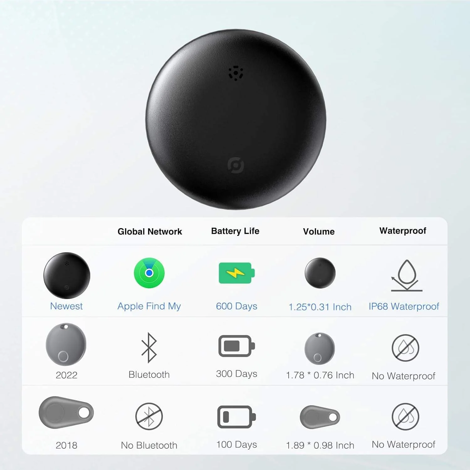 Фото Smart Airtag Bluetooth GPS Портативный трекер работает с Apple Find My APP Air Tag Tracker Locator Pet Child Bag Key Finder для IOS №5