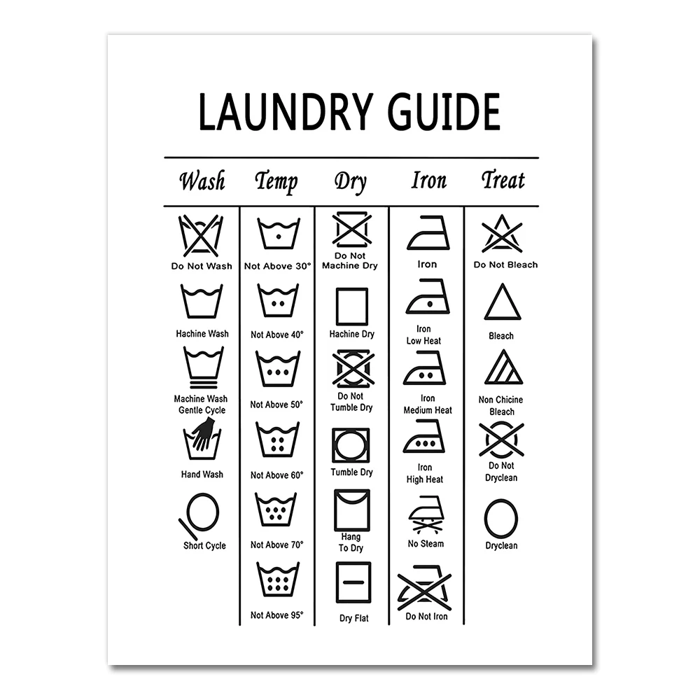 

Настенная картина AliPaint "Руководство по стирке"