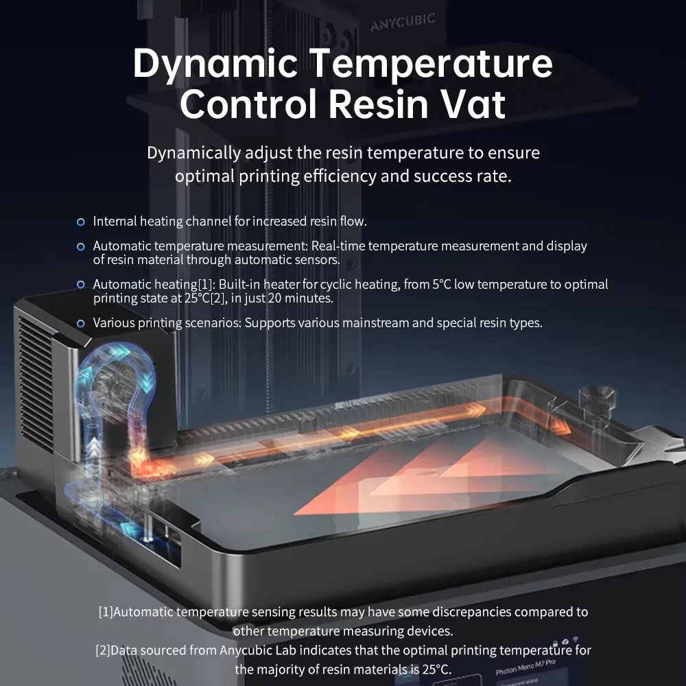 ANYCUBIC Photon Mono M7 Pro 14K Высокоскоростной LCD 3D-принтер для фотополимерной смолы с автоматической подачей, УФ-печать, для ювелирных изделий и моделей (art.: 3920da9469bc3) - 3920da9469bc3