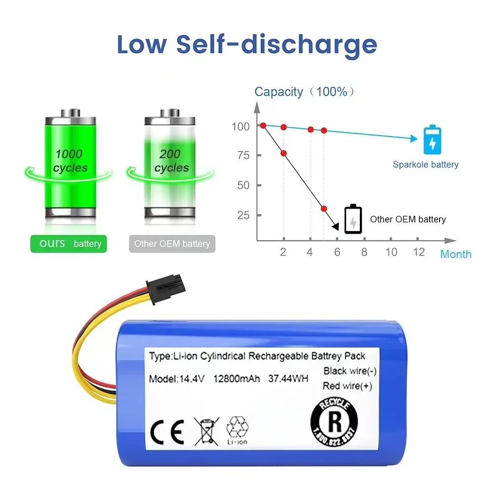 Литий-ионный аккумулятор 14 4 В 12800 мАч для Cecotec Conga 1290 1390 1490 1590