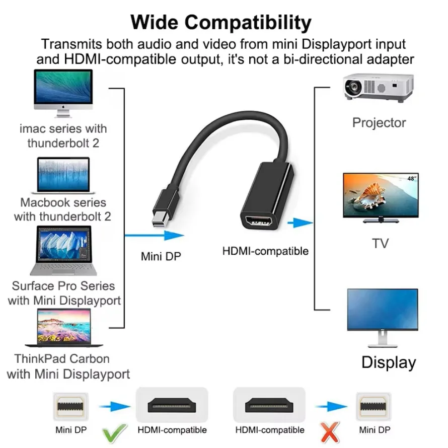 Фото Адаптер, совместимый с Mini DP на HDMI, преобразователь Thunderbolt на 4K HDMI, для MacBook Surface, ноутбука, ТВ, монитора, проектора №3