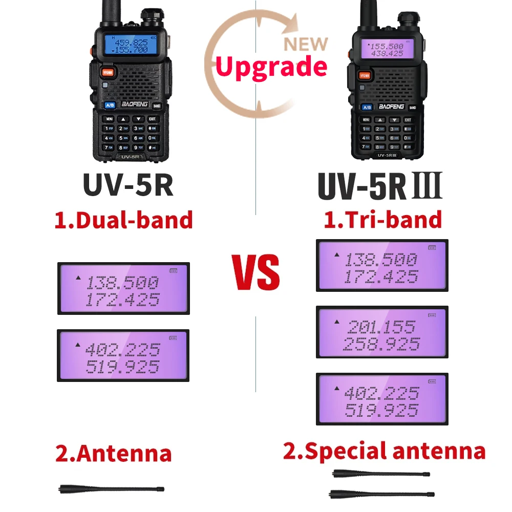 Baofeng Tri-Band UV-5R III Walkie Talkie VHF UHF 220-260MHz Ham Transceiver Portable 5W Two way Radio UV5R UV 5R Update Intercom