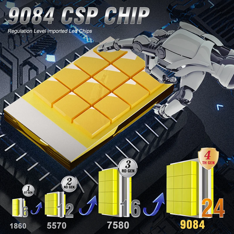 Комплект Автомобильных Фар Dualvision LED H7 Canbus — 6000K Яркие Белые Лампы