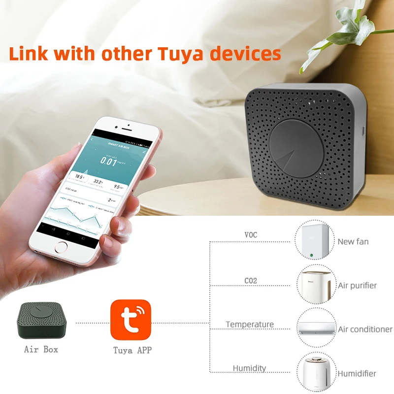 

Tuya Air Quality Level Detector Alarm 80 Decibels Alarm Remote Control Wifi Smart Air Box Wireless Air Housekeeper Neew