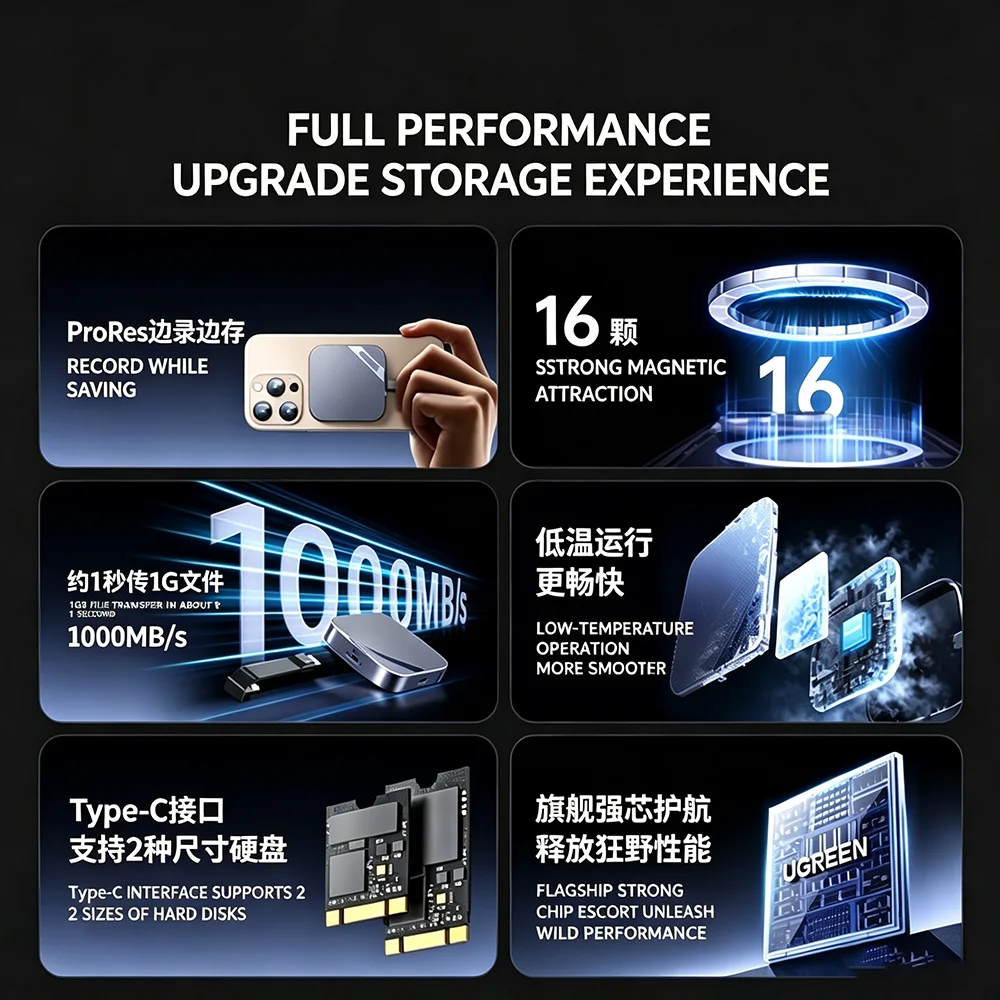 Фото Внешний корпус UGREEN Magnetic M.2 NVMe SSD 10 Гбит/с USB-C для iPhone 17 Pro, MacBook, ПК №5
