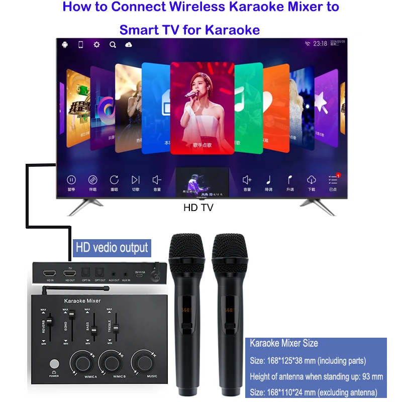 Беспроводной микрофонный микшер HD