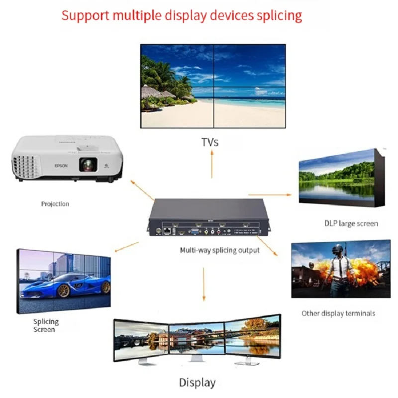 Настенный видеоконтроллер HDMI 2x2 VGA AV 1X2 1X4 1X3 2X1 3x1 4X1 мульти-видеоэкран процессор