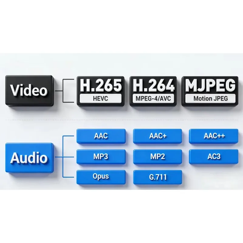 Фото Кодер видео URay HEVC HD HDMI в IP для IPTV, HD 1080P 1080i, для прямой трансляции, H.265 H.264 SRT №3