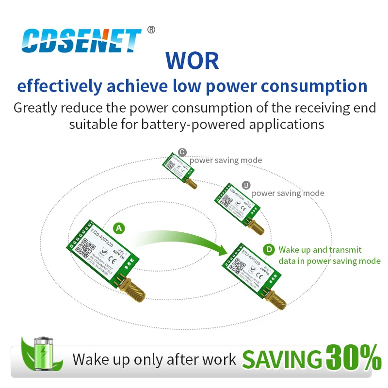 10pcs LLCC68 LoRa 433MHz 470MHz Wireless Module 22dBm Long Range 5km CDSENET E220-400T22D SMA-K UART RSSI Transmitter Receiver