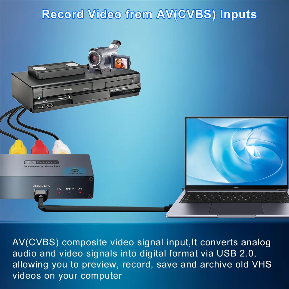 Фото Карта захвата видео Navceker USB 2.0 VHS AV RCA YPbPr 1080P, цифровой аудио-видео конвертер-рекордер для ПК, PS2, Wii №3