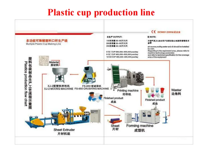 Многофункциональная автоматическая машина для изготовления стаканчиков из