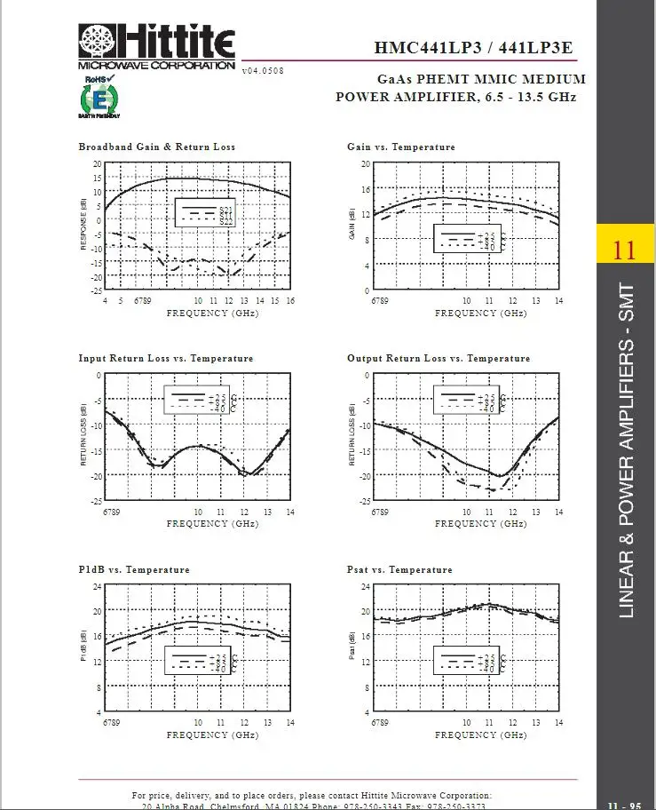 Фото 2-5 шт. HMC441LP3E HMC441LP3ETR HMC441LP3 HMC441 H441 QFN16 GaAs PHEMT MMIC средний усилитель мощности, 6,5-13,5 ГГц 100% новый оригинал №3