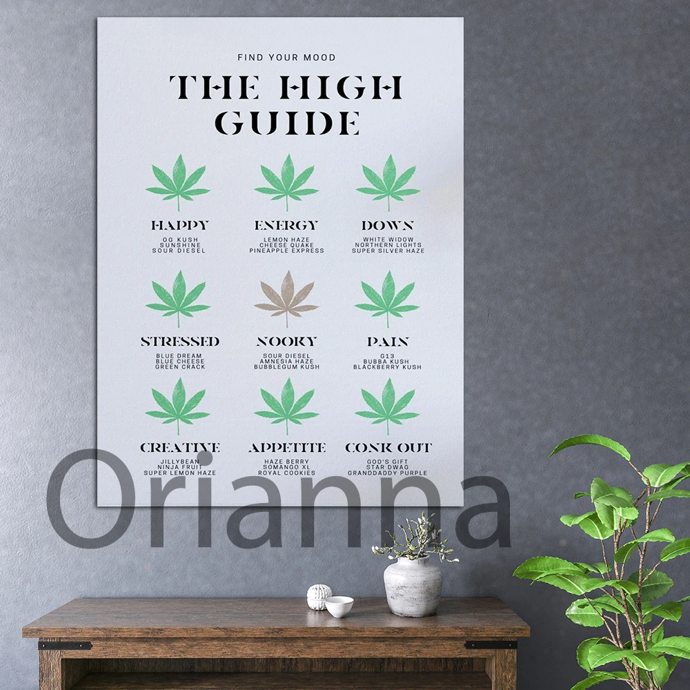

Картины на холсте The High Guide, настенный плакат с Hd-печатью в скандинавском стиле, простой Декор для дома, модульные картины