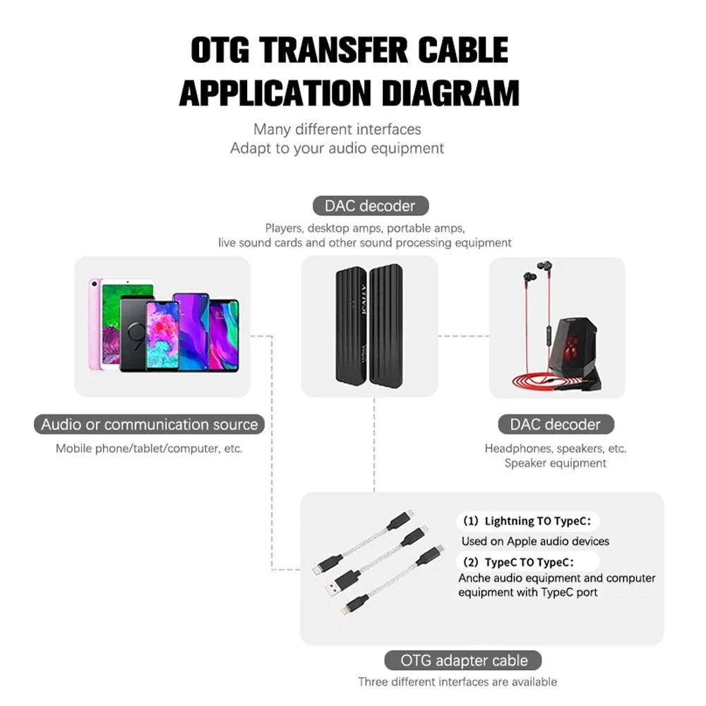    IEm USB To Type C DAC Hi-Fi адаптер наушники усилитель цифровой декодер AUX аудио кабель конвертер Android OTG кабель-адаптер (art.: 3920cb954ffde) - 3920cb954ffde