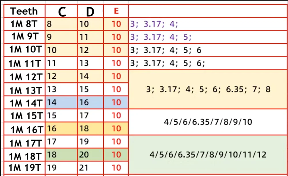 Гравировальный станок с ЧПУ 1 м 8-19 зубьев