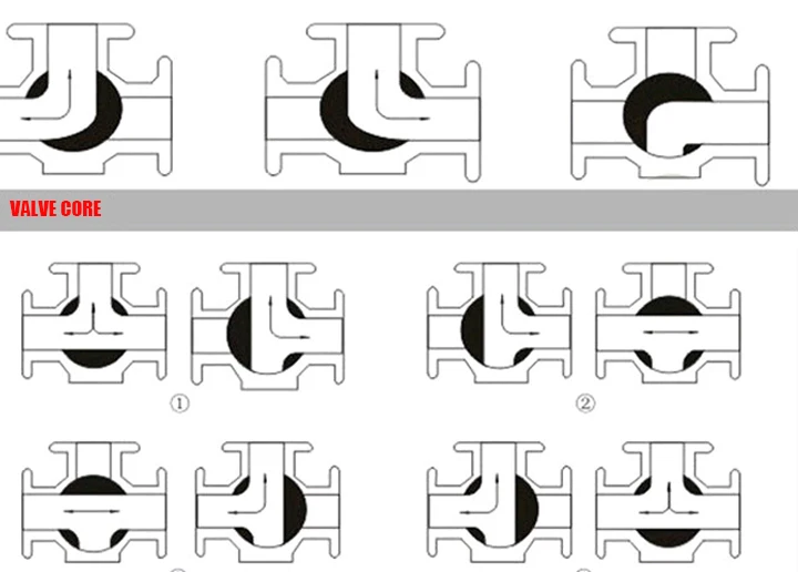 TKFM шаровой кран промышленного класса из нержавеющей стали с электрической