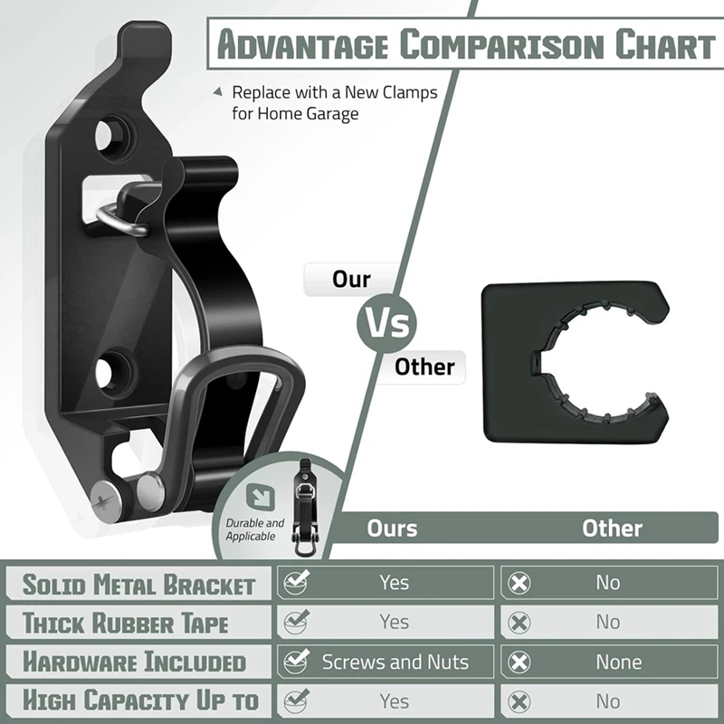 Фото 6-комп. металлическое крепление лопаты для багажника на крышу, металлические резиновые зажимы, монтажные кронштейны, прочный комплект крепления держателя топора (оранжевый) №2