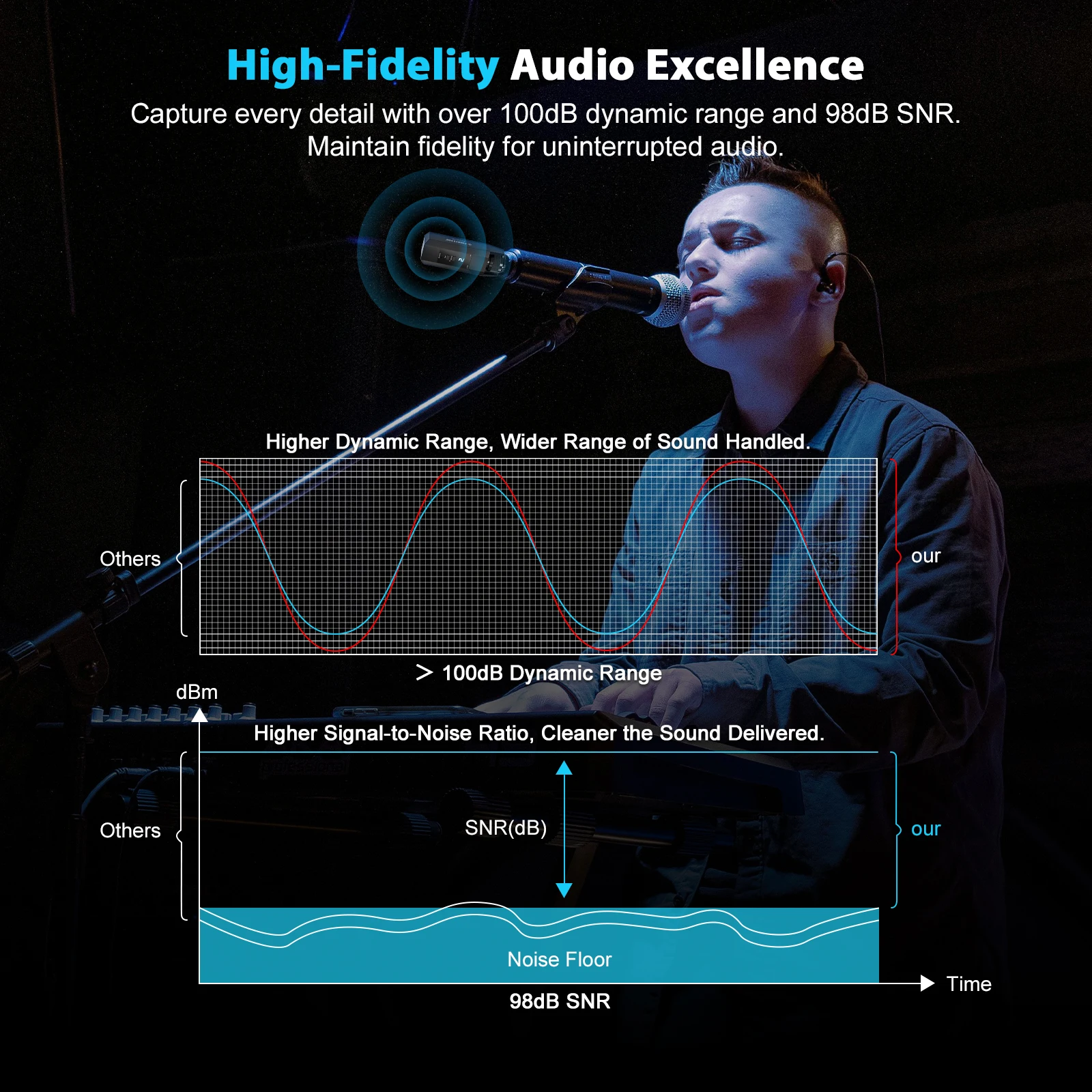 UHF Микрофоны DSP Проводная к беспроводной системе XLR Передатчик Приемник