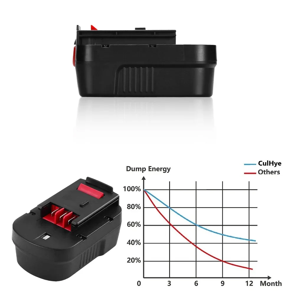 Аккумулятор для электроинструмента Black &amp Decker 18 в 6000 мАч