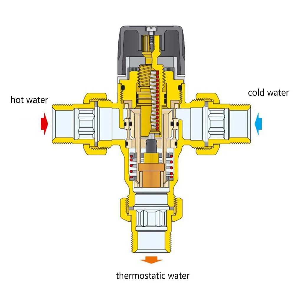 

Термостатический смесительный клапан из латуни смеситель с водонагревателем, сменная деталь для душевой комнаты, кухни, туалета