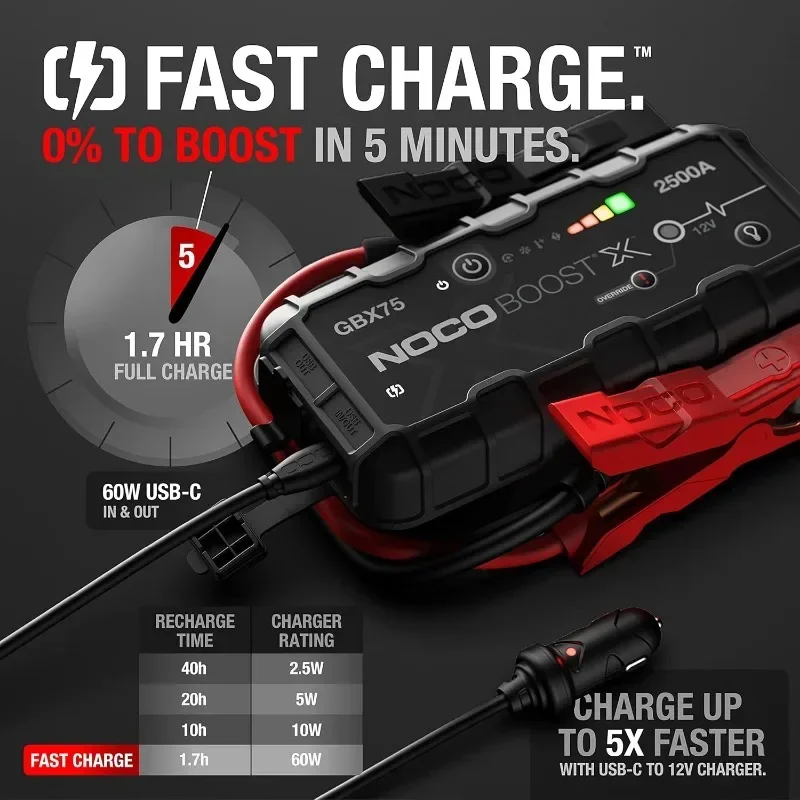 Boost X GBX75 2500A 12V UltraSafe Портативный литиевый стартер усилитель автомобильного