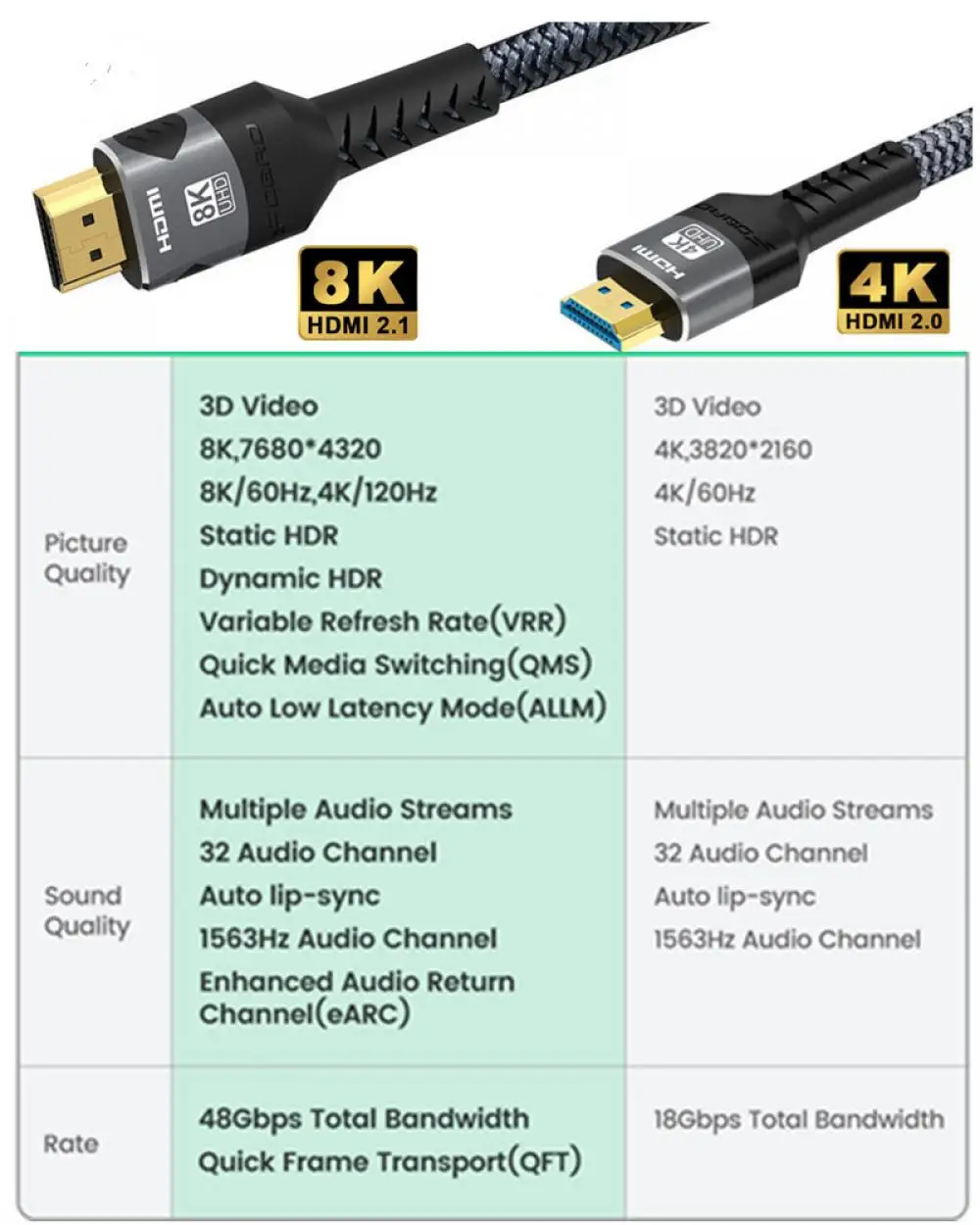 HDMI Cable 4K HDMI-Compatible 2.0 Cable 8K 60Hz 4K 120Hz 2K 144Hz 48Gbps HDTV Splitter Switcher for Monitor TV Box Projector 3m images - 6