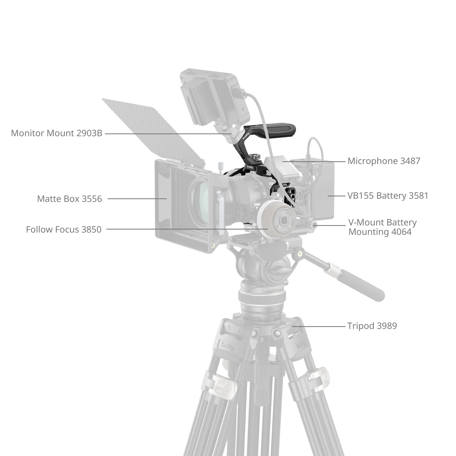 Комплект кейджей SmallRig R6 Mark II Black Mamba для Canon EOS R6 Mark II, с верхней рукояткой и кабельным зажимом, с быстросъемной пластиной Arca-Swiss (art.: 3920db71faf79) - 3920db71faf79