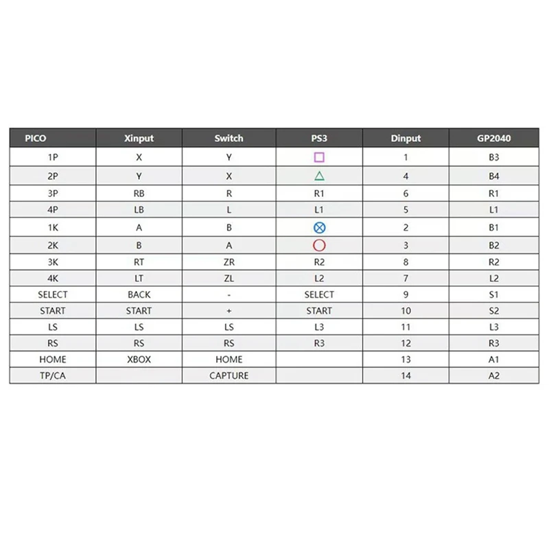 Самодельный контроллер Полная кнопка аркадная Боевая палка игровой стиль Hitbox
