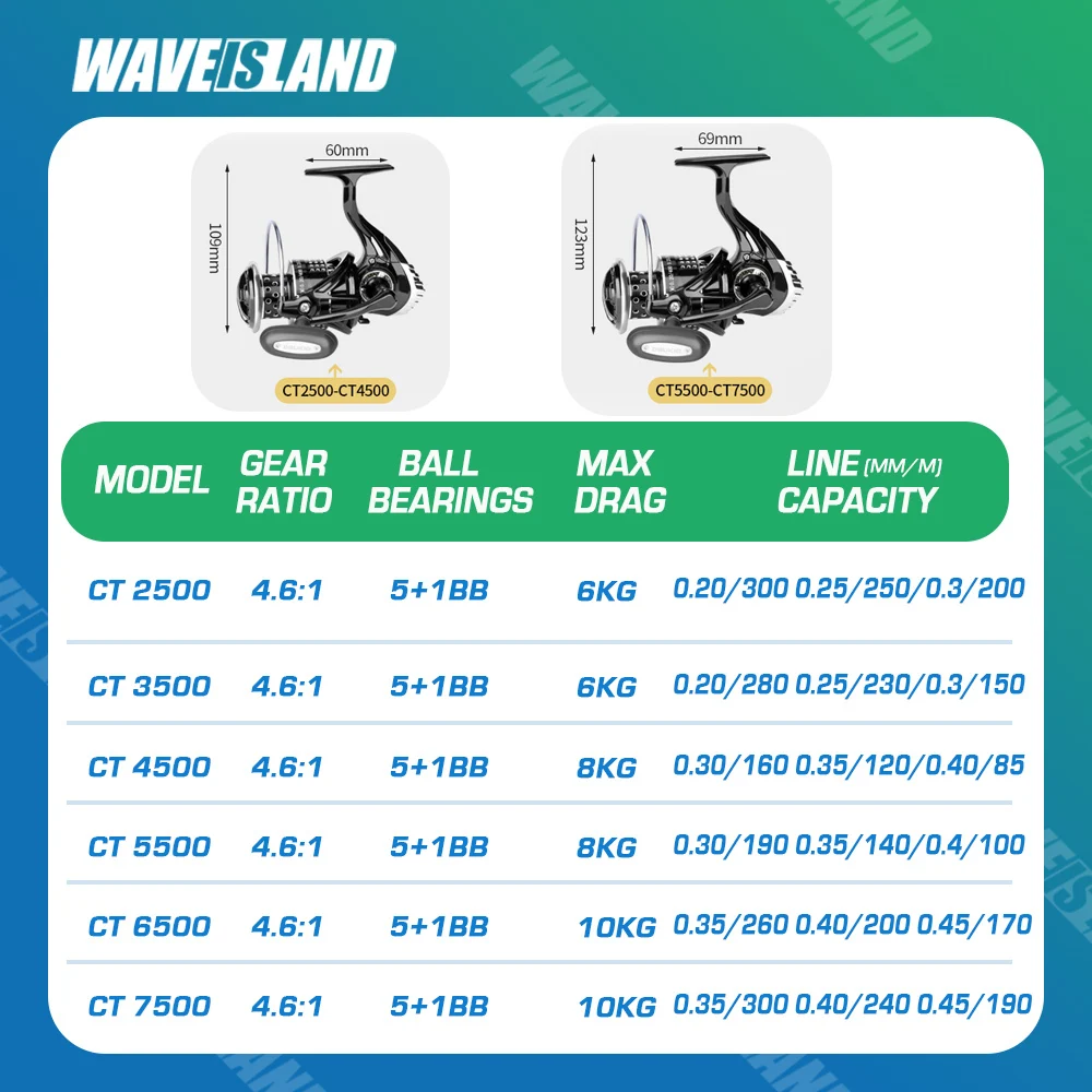 WAVEISLAND Big Strong Sea Fishing Spinning Reel 2500-7500 Metal Spool Saltwater Catfish Surfcast Fish Molinete |