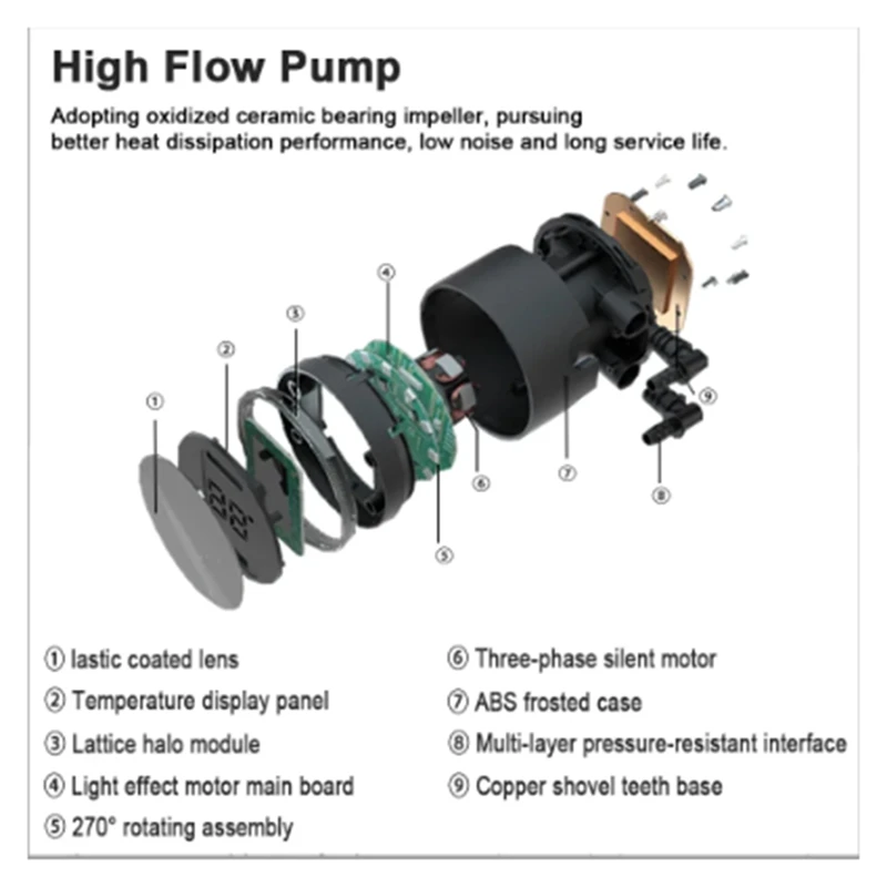 Water Cooler 360Mm ARGB Cpu For Lga2011v3 1200 AMD AM4 IWONGOU Pc Cooling Temperature Display