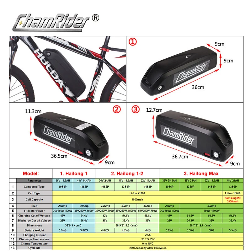 Original 48V Battery 48V 20AH  52V ebike Battery 36V Hailong Max 40A BMS 350W 500W 750W 1000W 1500W 21700 Cell BBS02 BBS03 BBSHD
