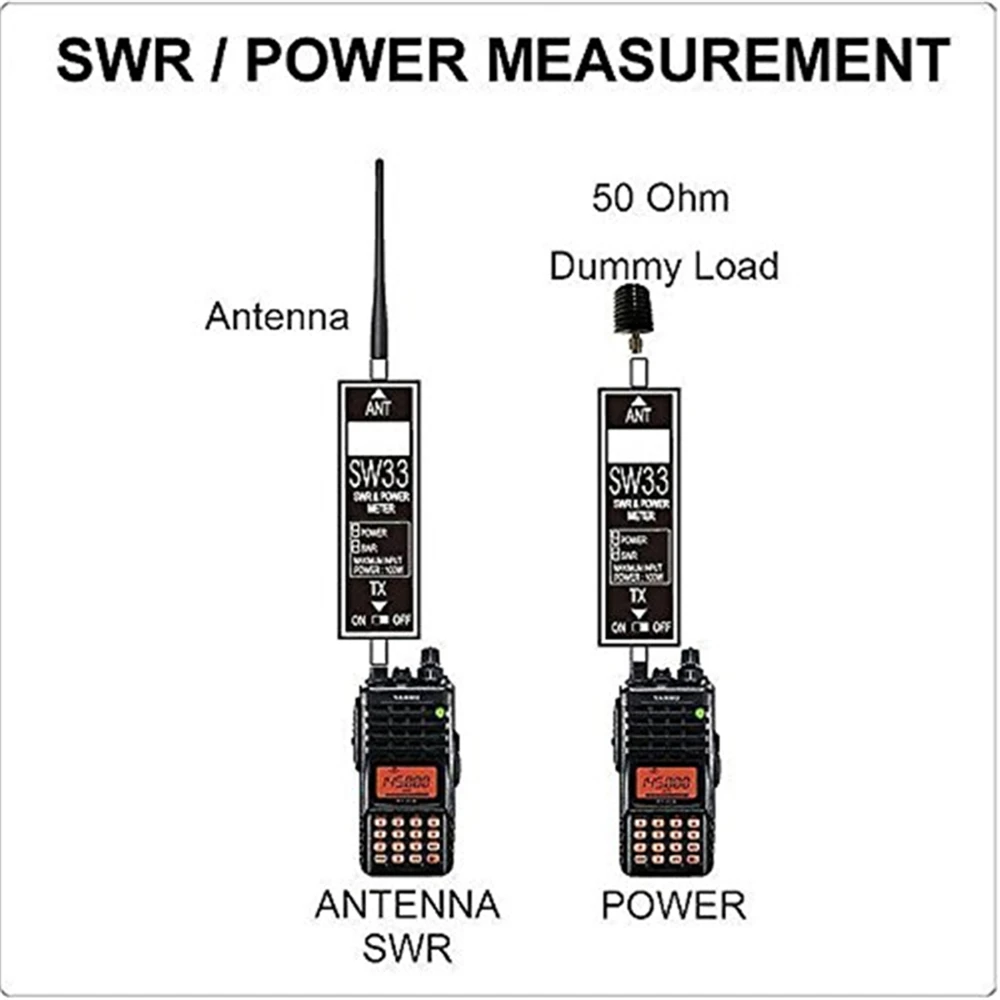 SW-33 Mini Power&SWR Meter VHF/UHF 100MHz~520MHz Portable Tester for Ham Two Way Radio SW33 Antenna Mini Tester Counter