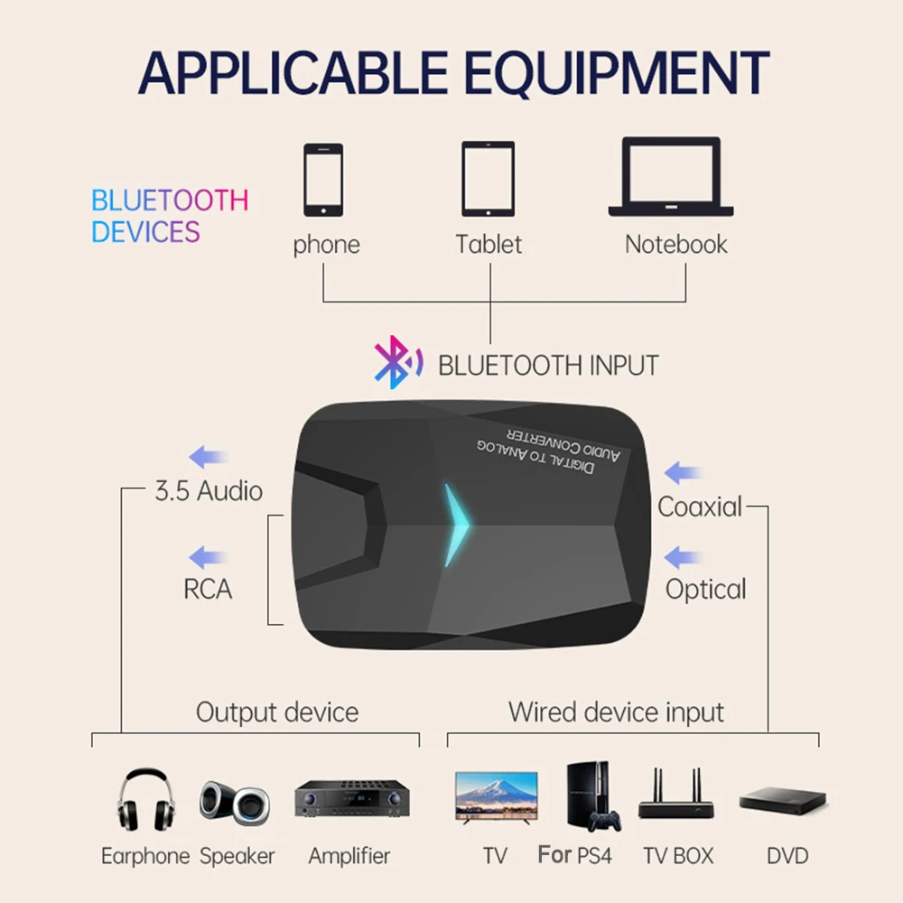 Совместимый с Bluetooth приемник 5 0 цифро-аналоговый аудио преобразователь адаптер