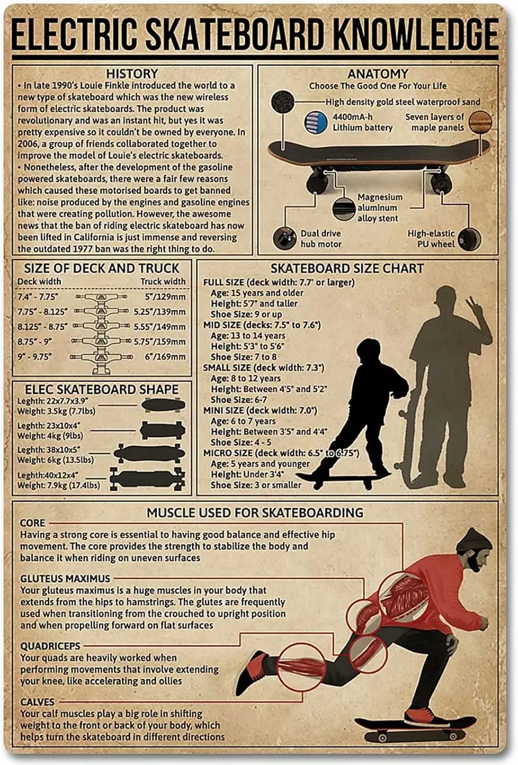 Плакаты JUFOTK Metl Electrc Sktebord Knowledge Wll Decor Sgns Soluton Plnng Educton Chrt Club Home Plque 12x18
