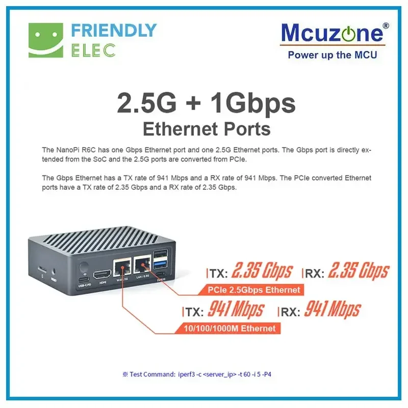 NanoPi R6C 4 ГБ/8 ГБ ОЗУ 32 Гб eMMC Rockchip RK3588S A76 A55 Dual 2 5G Ethernet Поддержка HDMI2 Linux/Openwrt/Debian/Ubuntu