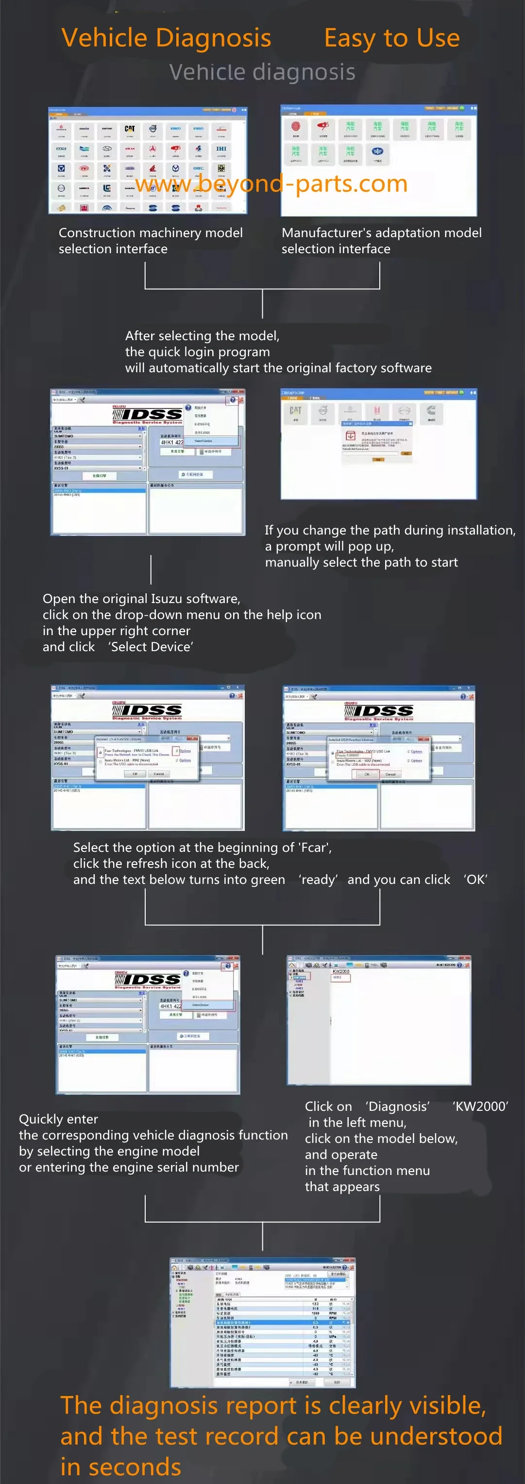 Online-PDU Nowy kompleksowy detektor obsługuje wiele języków i wielu marek z przemysłowym laptopem