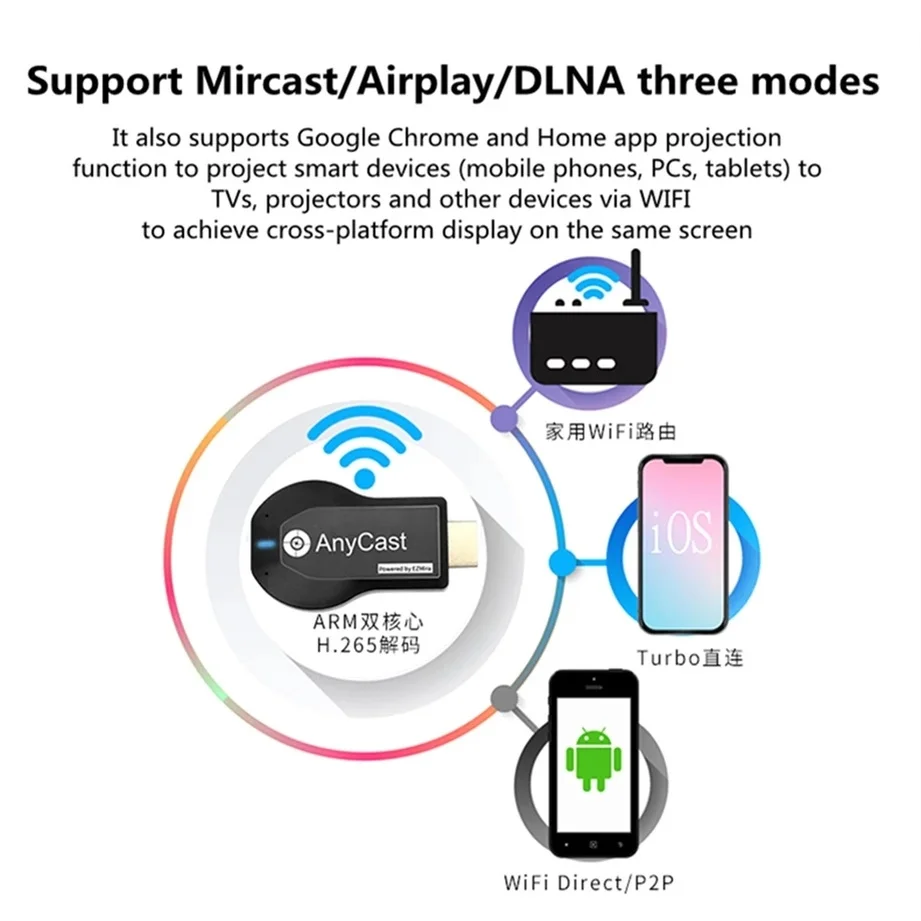 ТВ-флешка для телефона M2 Plus Wi-Fi дисплей приемник Anycast DLNA Miracast Airplay зеркальный экран