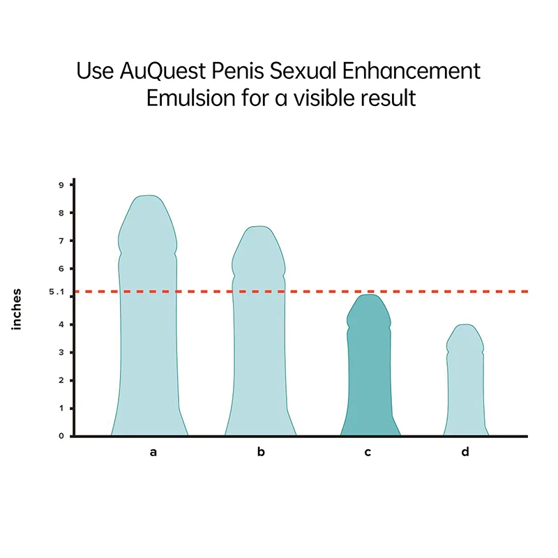 AUQUEST утолщение пениса увеличение задержки роста мужской большой член t Крем уход