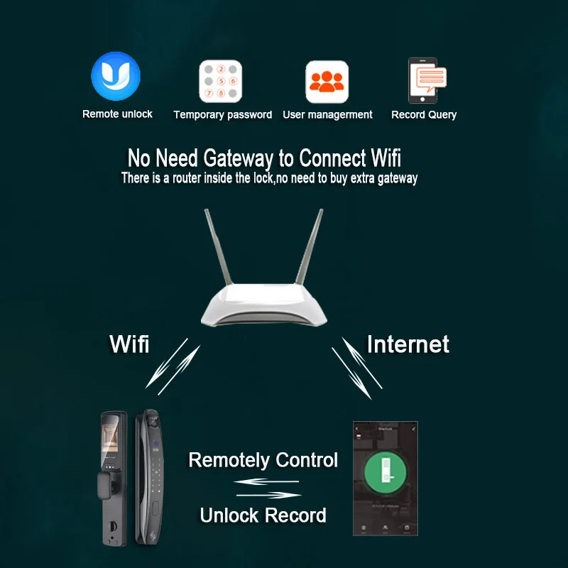 Умный дверной замок с 3d-камерой биометрический электронный со сканером