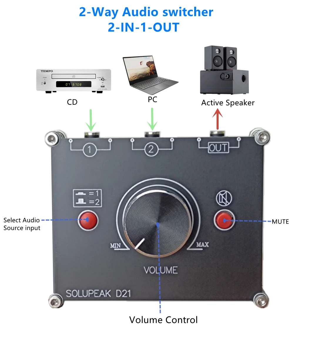 2-Way Stereo Audio Source Switch 3.5mm AUX 1/8 Switcher Signal input Selector Splitter Box with Line Volume Control