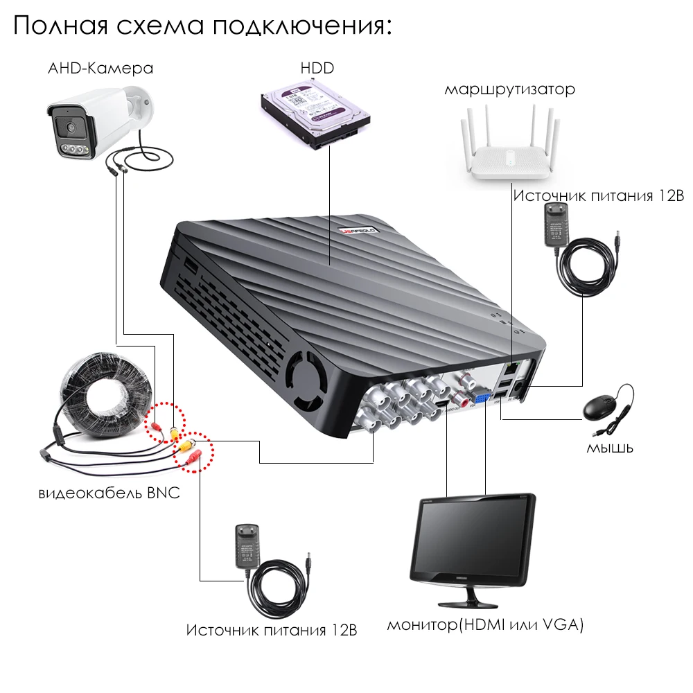Инфракрасная камера ночного видения CCTV AHD 1080P 5-мегапиксельная HD 4-рядная