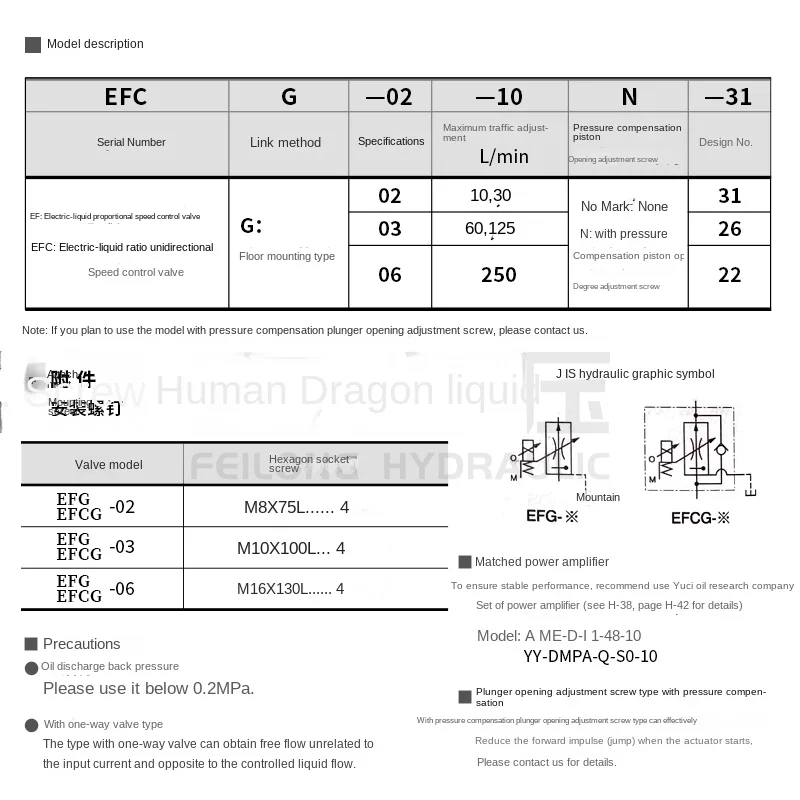 Гидравлический клапан для контроля скорости лифта