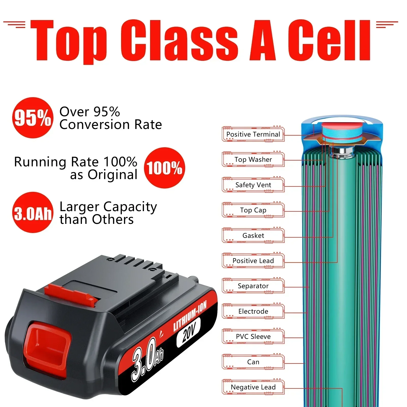 2022 3000 мАч LBXR20 Замена батареи для Black&ampDecker Литиевая батарея 20 В Макс. LB20 LBX20 LB2X4020-OPE