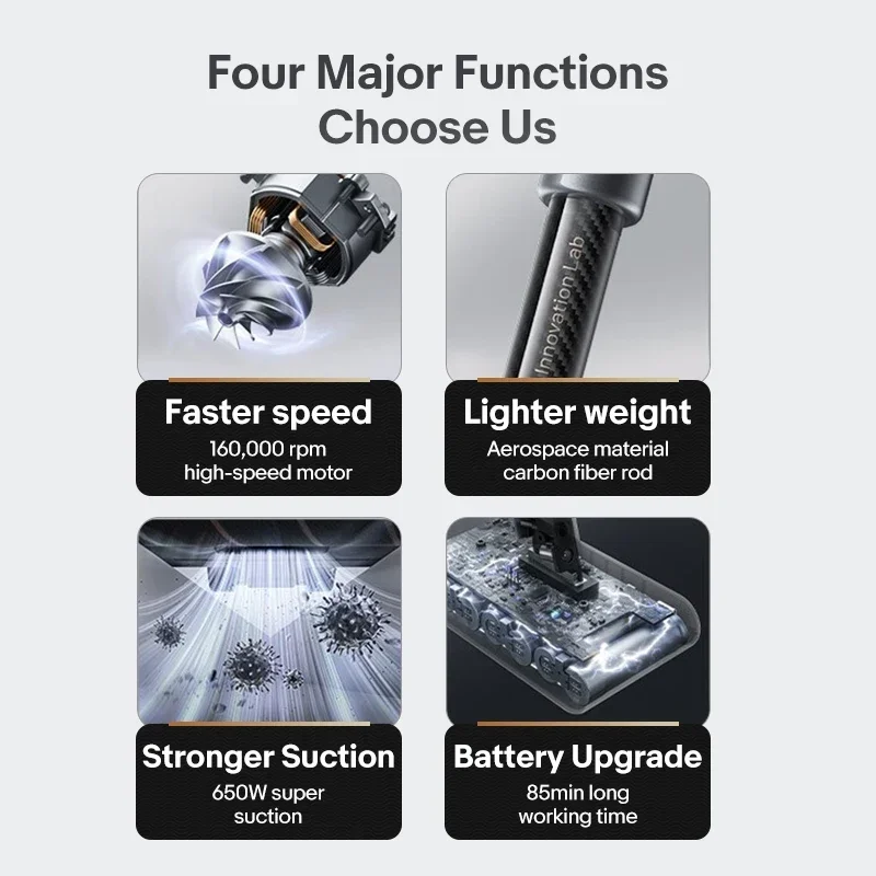 Беспроводной пылесос MI32000Pa Dreame V12 PRO 32 кПа