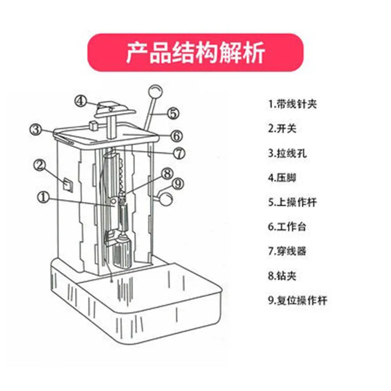 Рисунок 5 - Фотоинвертированная электрическая обвязочная машина