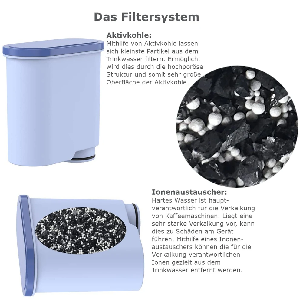 Фильтрующие Картриджи для автоматических кофемашин Aqua Clean Philips Ca6903/10 и Ca6903/22 Saeco