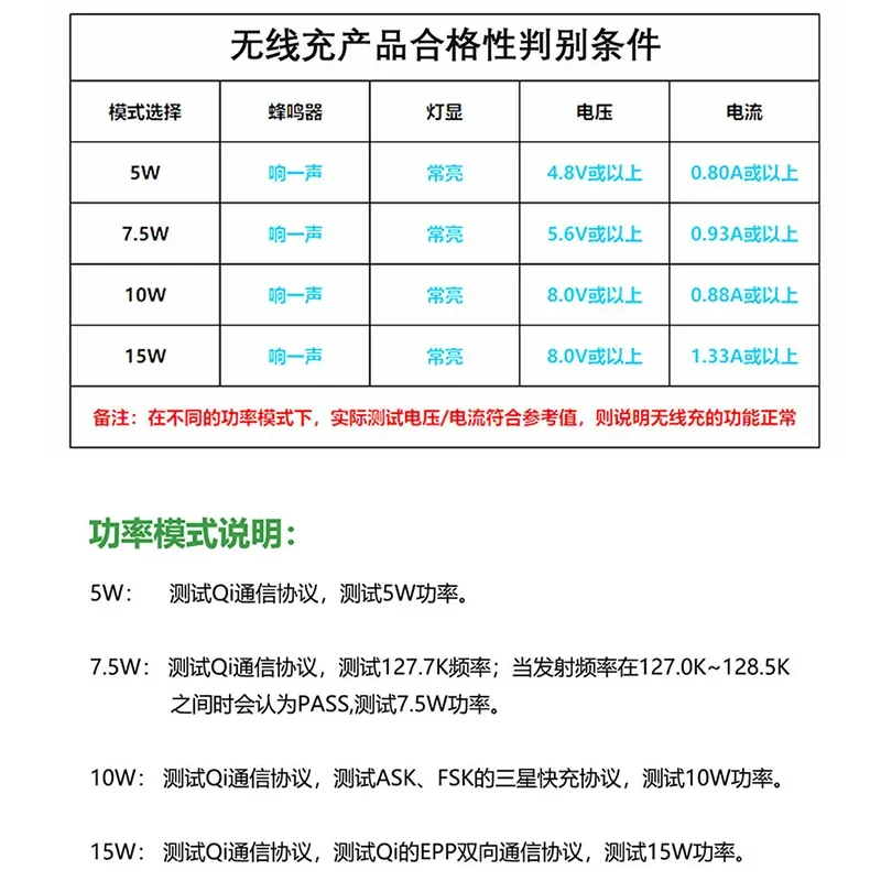 Тестер EESON 5w7. 5w10w15w высокосовместимый Электрический старение беспроводной